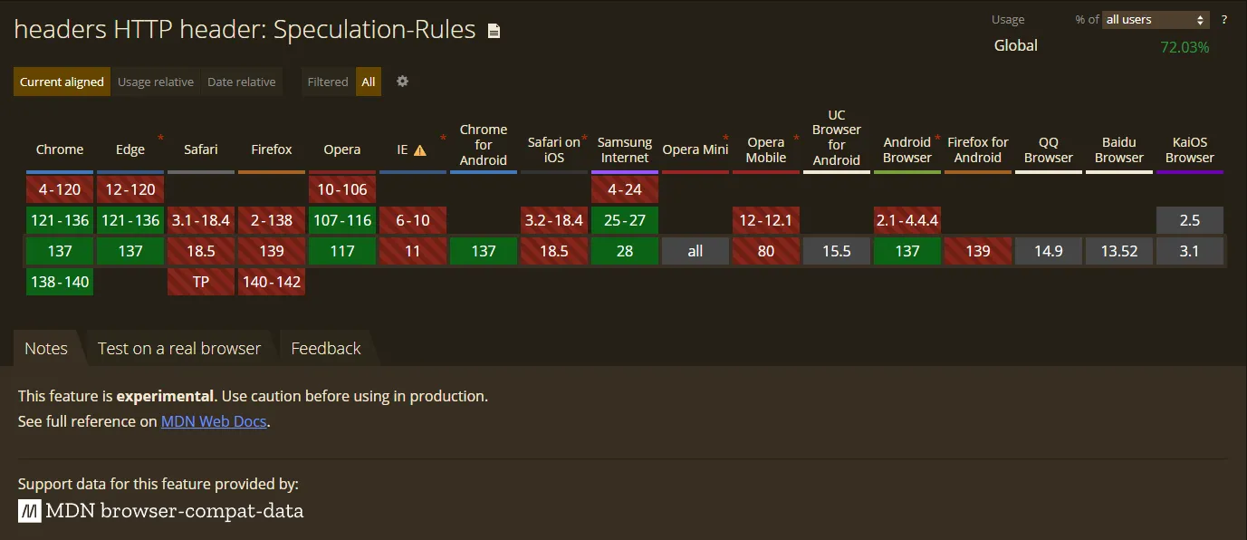 Speculative loading on Can I use